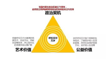 數(shù)字廣告設(shè)計 斬獲中國廣告長城獎金獎的啟示