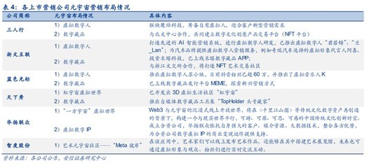 三人行研究報告 整合營銷能力行業領先，積極布局元宇宙新賽道